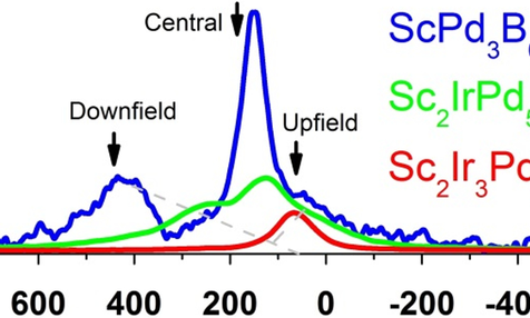 research image